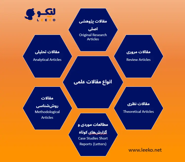 انواع مقاله علمی و تفاوتهای آنها